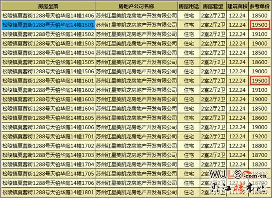 蘇州灣天鉑高層領(lǐng)證  預(yù)計11月10日加推