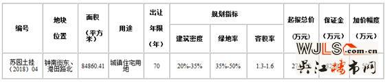 園區(qū)奧體中心板塊掛地！起拍20200元/平！