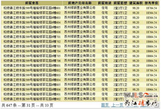 吳江兩盤齊領(lǐng)預(yù)售證  11月18號開盤
