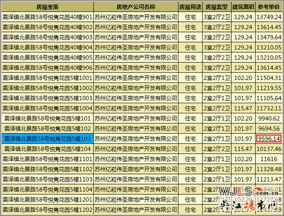 悅雋平瀾府首領證 預計11月開盤