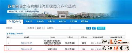 1宗流拍，1宗底價成交！今日蘇州土拍攬金27.47億元
