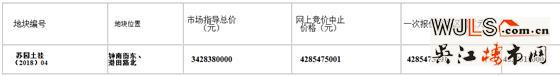園區(qū)奧體中心板塊掛地！起拍20200元/平！