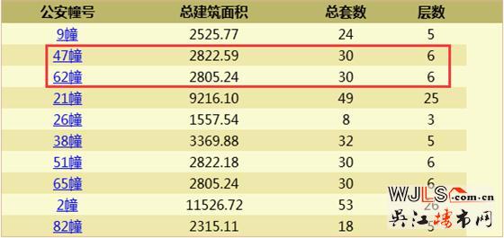 太湖東岸花園領證 備案價21728.18元/平起