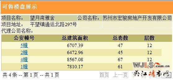 望月灣雅舍首領預售證 備案價14200-16450元/平