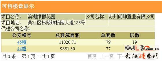 朗詩(shī)濱湖綠郡領(lǐng)證 將于12月27日晚6點(diǎn)開盤