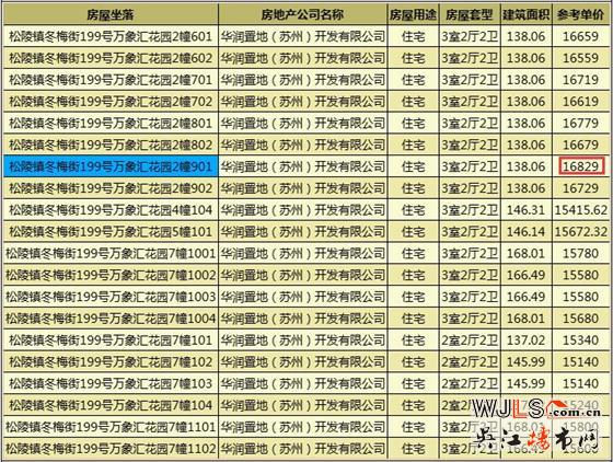 華潤(rùn)凱旋門(mén)領(lǐng)證 近期加推