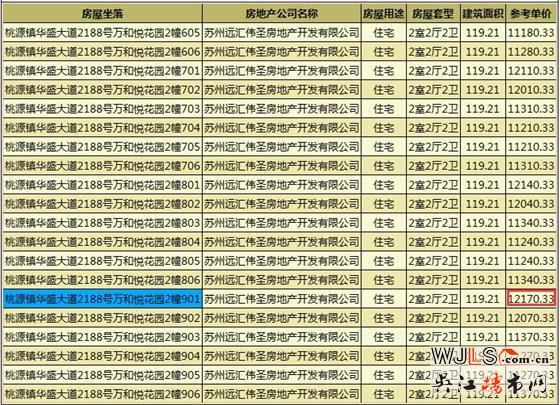 吳江兩新盤(pán)領(lǐng)預(yù)售證 預(yù)計(jì)都將在12月開(kāi)盤(pán)