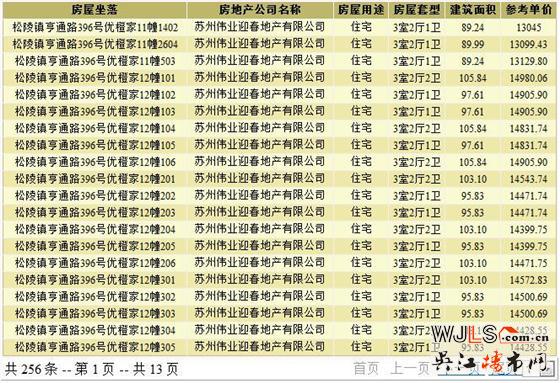 偉業(yè)優(yōu)橙家領(lǐng)證 預(yù)計(jì)年底加推