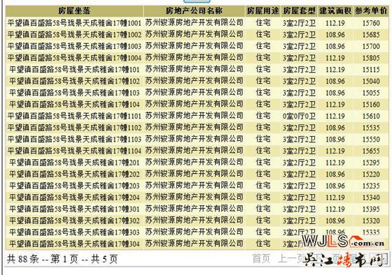 吳江兩新盤(pán)領(lǐng)預(yù)售證 預(yù)計(jì)都將在12月開(kāi)盤(pán)