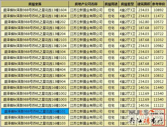 蘇杭之星領證 備案價8500-11900元/平