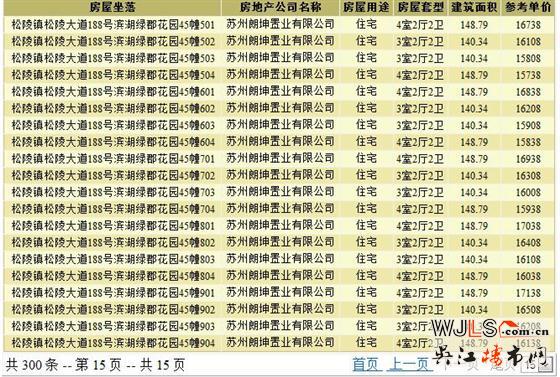 朗詩(shī)濱湖綠郡領(lǐng)證 將于12月27日晚6點(diǎn)開盤