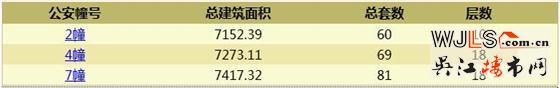 吳江兩新盤(pán)領(lǐng)預(yù)售證 預(yù)計(jì)都將在12月開(kāi)盤(pán)