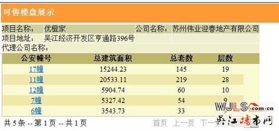 偉業(yè)優(yōu)橙家領(lǐng)證 預(yù)計(jì)年底加推