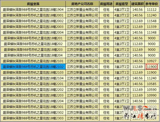 蘇杭之星領證 備案價8500-11900元/平