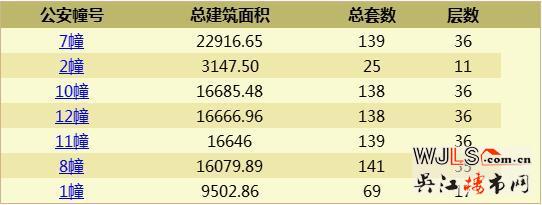華潤(rùn)凱旋門(mén)領(lǐng)證 近期加推