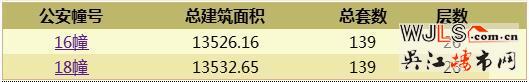 蘇杭之星領證 備案價8500-11900元/平