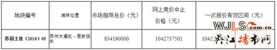 園區(qū)掛牌一宗商住地塊 起拍樓面價(jià)4800元/平 年底開(kāi)拍