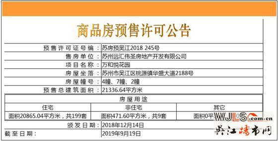 吳江兩新盤(pán)領(lǐng)預(yù)售證 預(yù)計(jì)都將在12月開(kāi)盤(pán)