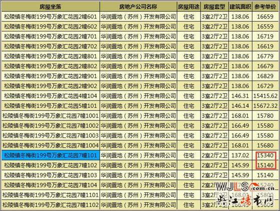 華潤(rùn)凱旋門(mén)領(lǐng)證 近期加推