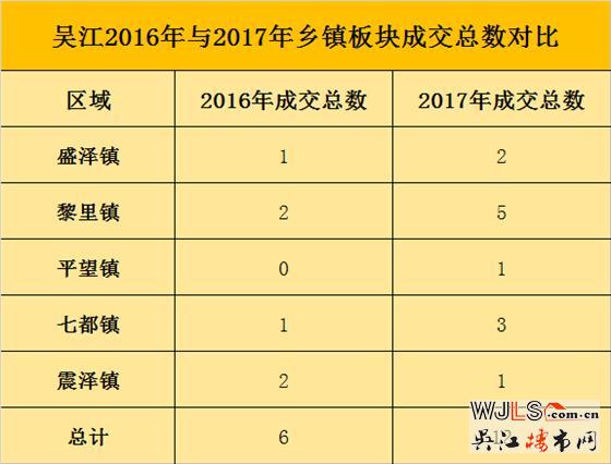 春節(jié)前吳江各盤報(bào)價(jià)大摸底！鄉(xiāng)鎮(zhèn)“掠地運(yùn)動(dòng)”火熱開局