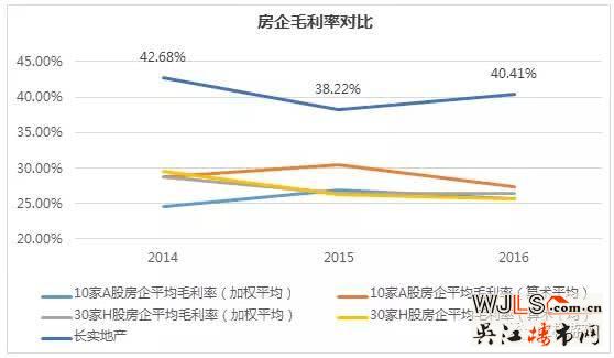 李嘉誠中國土地儲備大揭秘！不得不佩服姜還是老的辣