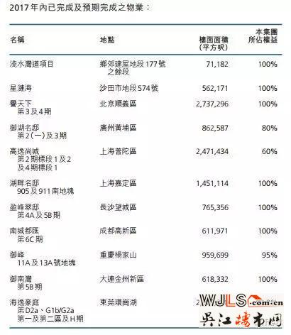 李嘉誠中國土地儲備大揭秘！不得不佩服姜還是老的辣