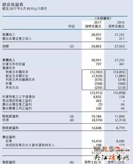 李嘉誠中國土地儲備大揭秘！不得不佩服姜還是老的辣
