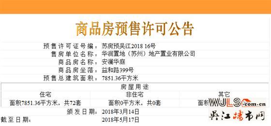 華潤悅府東洋房新領預售證 共78套住宅