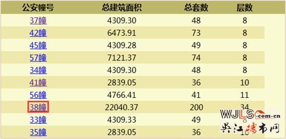 昨日吳江兩盤齊領(lǐng)預(yù)售證  預(yù)計近期將加推
