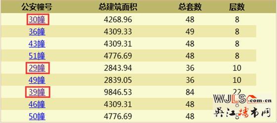 昨日吳江兩盤齊領(lǐng)預(yù)售證  預(yù)計近期將加推