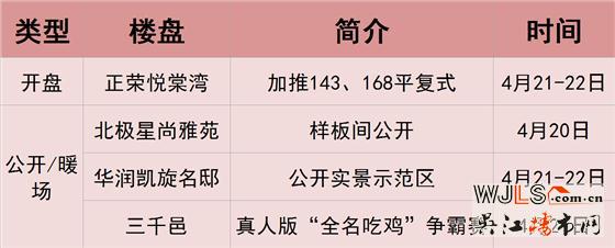 本周末吳江樓市多盤活動(dòng)  復(fù)式住宅單價(jià)1萬