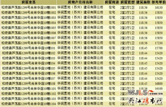 昨日吳江兩盤齊領(lǐng)預(yù)售證  預(yù)計近期將加推