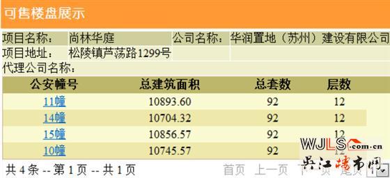 昨日吳江兩盤齊領(lǐng)預(yù)售證  預(yù)計近期將加推
