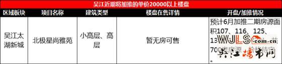 吳江預(yù)計(jì)有12盤(pán)將在五月底至六月期間進(jìn)行加推