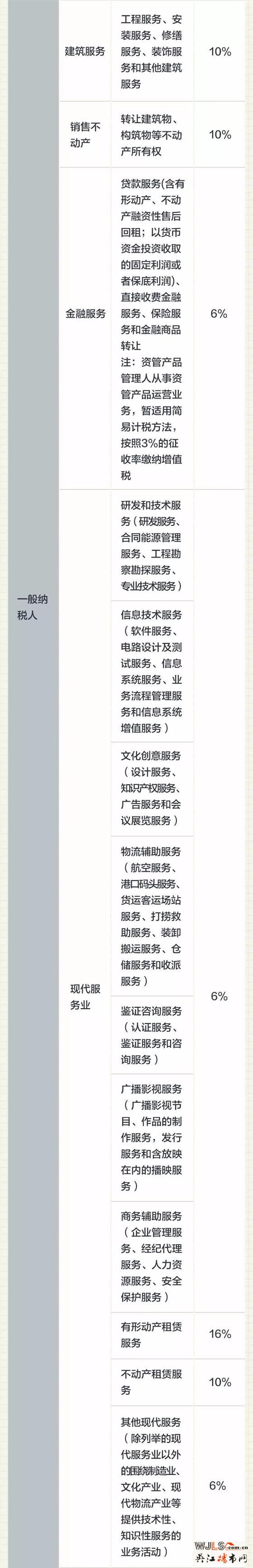 收藏！2018最新最全增值稅稅率表來了，很實(shí)用！