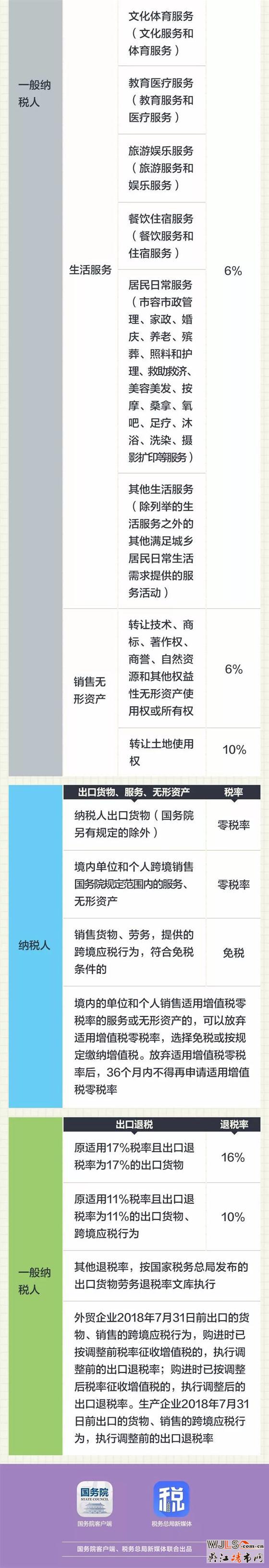 收藏！2018最新最全增值稅稅率表來了，很實(shí)用！