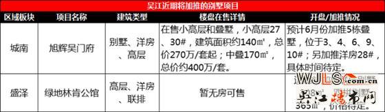 吳江預(yù)計(jì)有12盤(pán)將在五月底至六月期間進(jìn)行加推