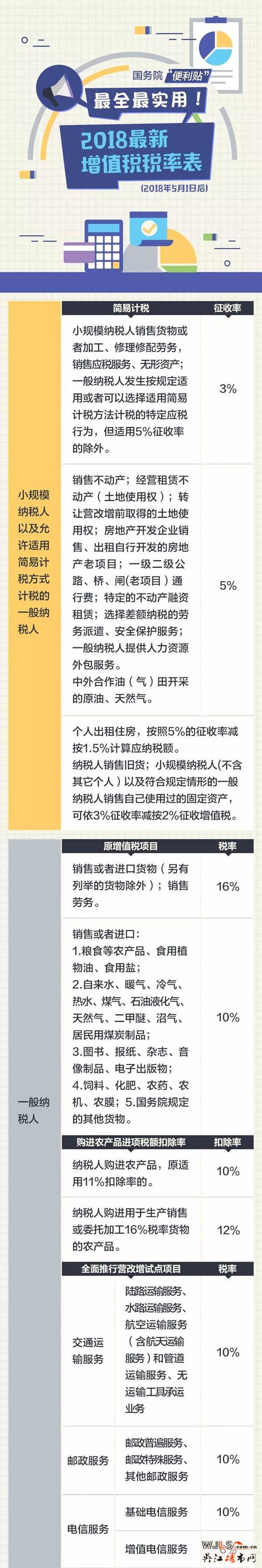 收藏！2018最新最全增值稅稅率表來了，很實(shí)用！