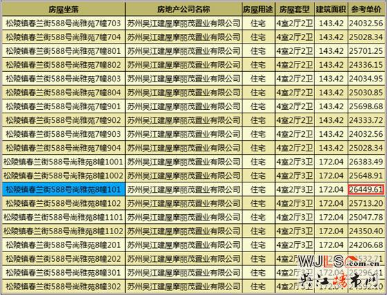 吳江近期有三盤領預售證  太湖新城精裝備案最低15654.89元/平