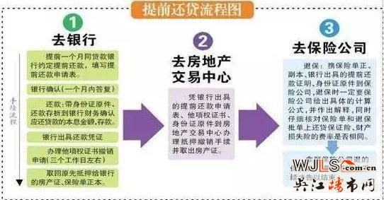 提前還房貸劃算嗎？3類(lèi)人適合 2類(lèi)人不適合