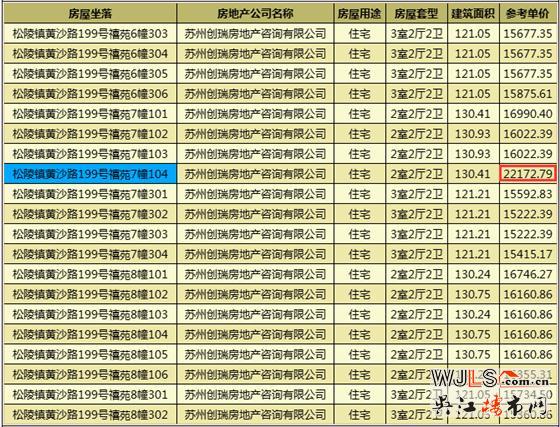 太湖新城天璽首次領(lǐng)證，預(yù)計(jì)6月29日開盤
