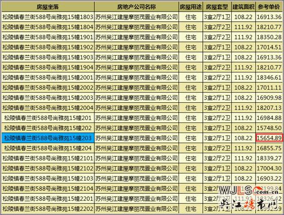 吳江近期有三盤領預售證  太湖新城精裝備案最低15654.89元/平
