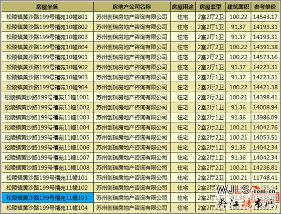 太湖新城天璽首次領(lǐng)證，預(yù)計(jì)6月29日開盤