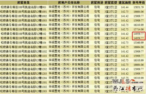 昨日吳江兩盤(pán)領(lǐng)預(yù)售證,今日一盤(pán)將加推