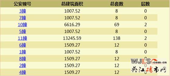 太湖新城天璽首次領(lǐng)證，預(yù)計(jì)6月29日開盤