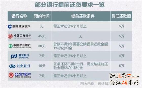 提前還房貸劃算嗎？3類(lèi)人適合 2類(lèi)人不適合