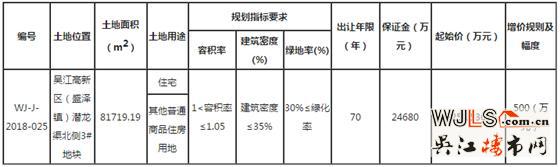 吳江盛澤1宗地8月7日開拍！起拍樓面價(jià)9587元/平