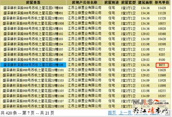 蘇杭之星高層領預售證 加推待定