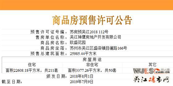 綠地林肯公館新領預售證 近期將加推高層、洋房
