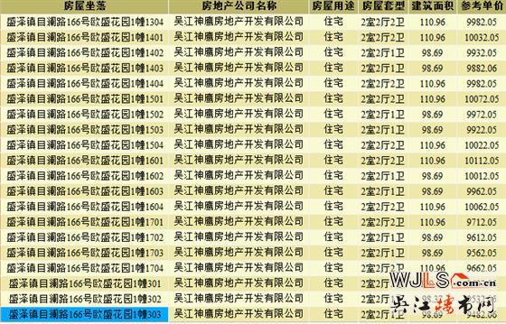 綠地林肯公館新領預售證 近期將加推高層、洋房